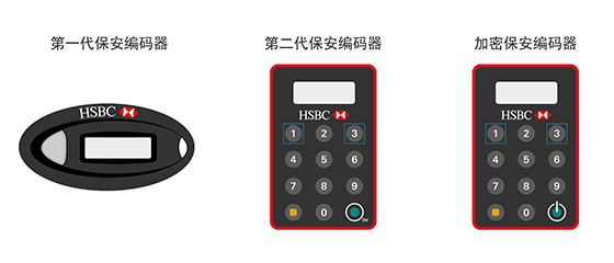 汇丰第一代,第二代保安编码器和加密保安编码器;图片使用于汇丰网上理财协助页面。